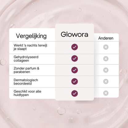 Bio-Collageen Masker + Kwast