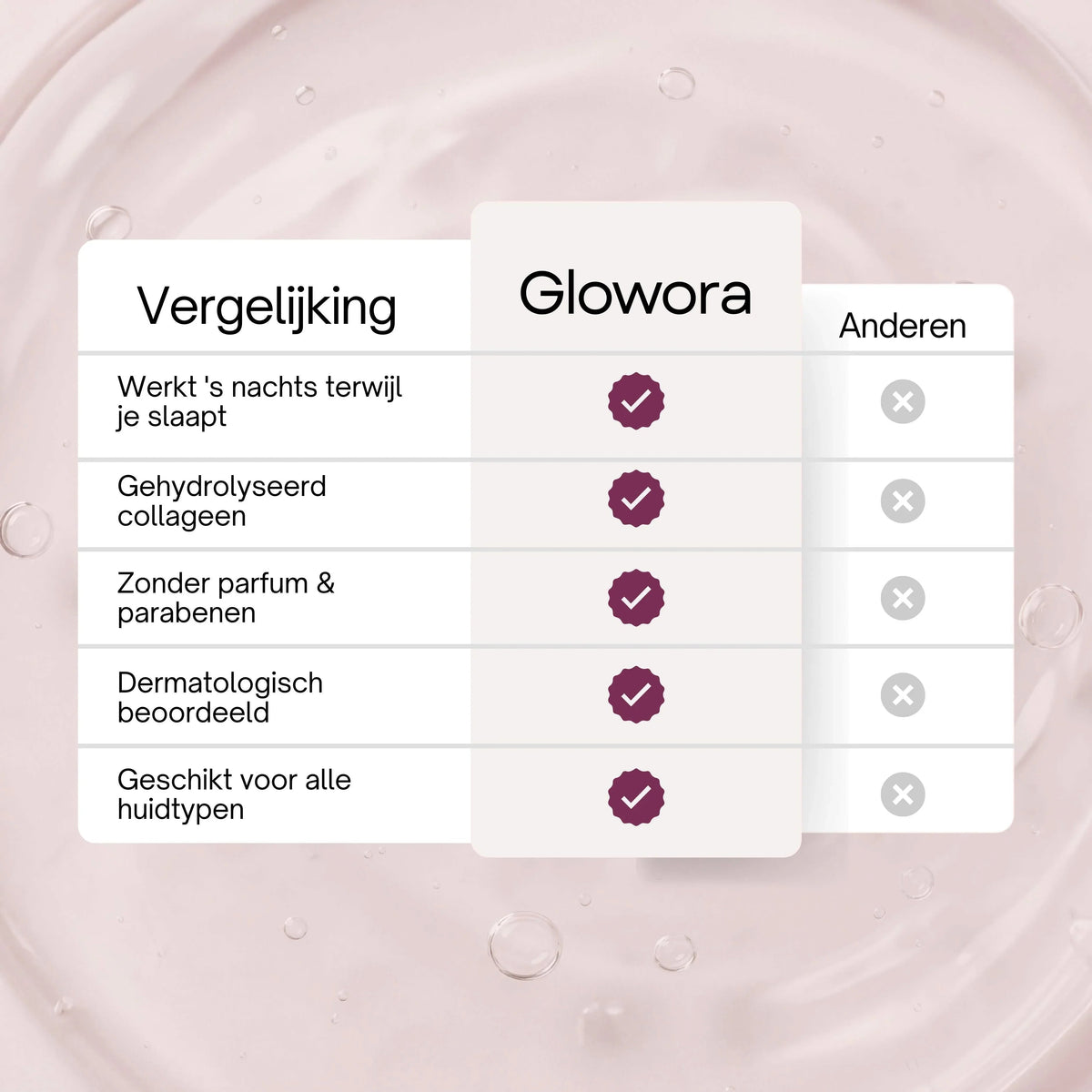 Slappe Hals Bio-Collageen Masker
